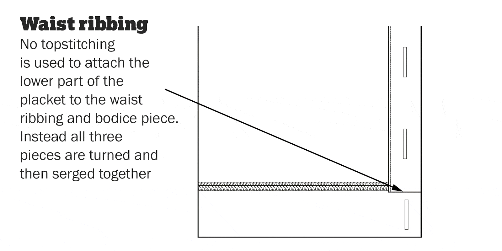 How a cardigan is constructed