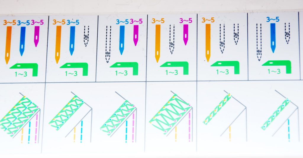 Janome Coverpro 2000 cpx review